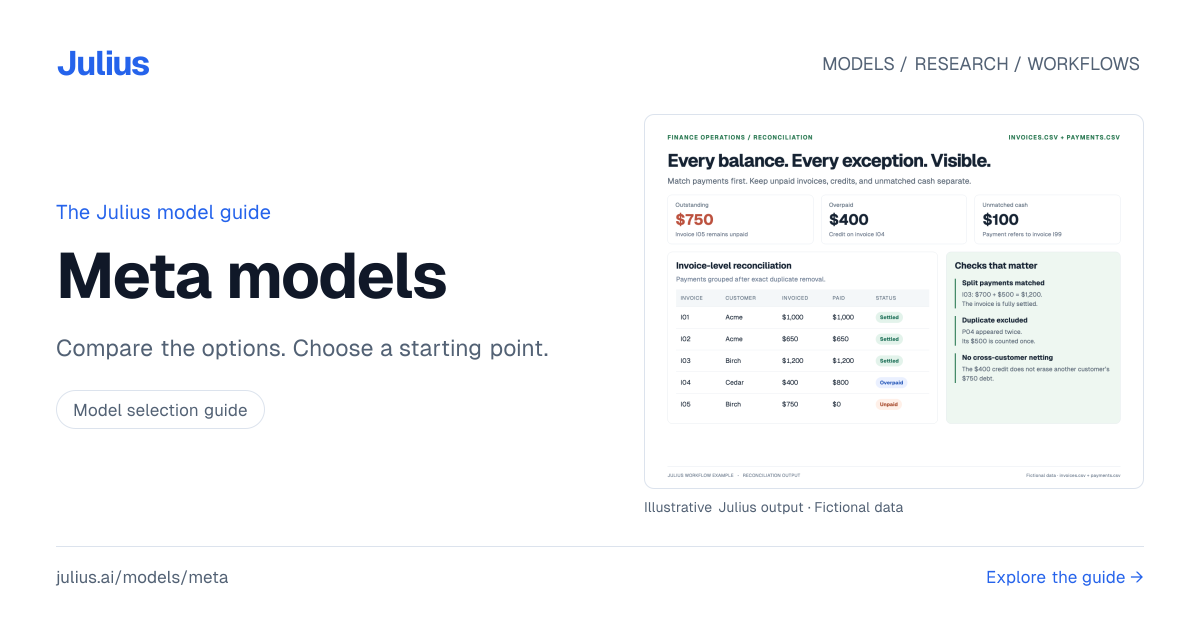 Meta AI models: Muse Wonder | Julius AI